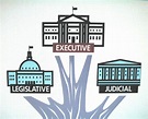 Branches of government - Foundations of America