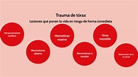 Lesiones potencialmente mortales de trauma de tórax by CRISTIAN ...