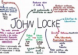 MAPA MENTAL SOBRE JOHN LOCKE - STUDY MAPS