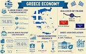 Infografica sull'economia della grecia statistiche economiche dati ...