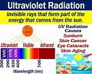 What is ultraviolet radiation? Definition and examples