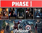 The Visual Guide to the Marvel Cinematic Universe : Phase 1