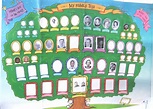 10 Most Recommended Family Tree School Project Ideas 2024