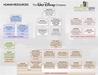 Disney Organizational Structure : Walt Disney Co