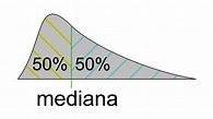 Cómo calcular la mediana: qué es y diferencias con moda y media