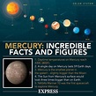 How long is a year on Mercury? How long is a day on Mercury? - Big ...