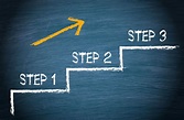 Seven steps to your Financial Game Plan - Feher Law