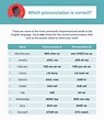 10 English Pronunciation Practice Exercises & Printables