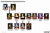 Elizabeth 1 Mary Queen Of Scots Family Tree - A Norma Ramos