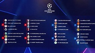 UEFA CHAMPIONS LEAGUE 2021/22 PREVIEW: GROUPS A TO D