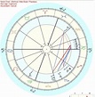 How to Read a Birth Chart