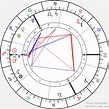 Birth chart of Nelly Furtado - Astrology horoscope