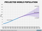 world-population-projection - Lifestan