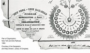 El diagrama de estructura organizacional más antiguo de la era moderna