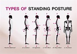 A Guide to Good Posture – Macclesfield Strength and Conditioning