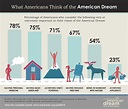 Infographic Series: New American Dream Poll 2014 | MAHB