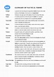 Glossary of Nautical Terms