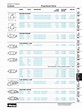 Parker Catálogo de Válvulas Proporcionales | PDF | Valve | Viscosity