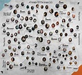 game-of-thrones-organigramme | The One With All The TV Shows en 2019 ...