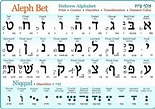 Hebrew Alphabet (Print & Cursive) Laminated Study Sheet + Diacritics ...