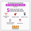 Lista 98+ Foto Imagenes Del Cancer De Cuello Uterino Mirada Tensa