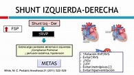 Cardiopatía congénita cx no cardiaca