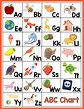 Alphabet Sounds Chart - 10 Free PDF Printables | Printablee