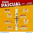 Semana Santa: ¿Qué significan los símbolos grabados en el Cirio Pascual ...