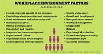 19 Traits & Factors of Ideal Workplace Environment - CareerCliff