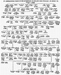 Chart of the succession of Sovereigns of England from William I to ...