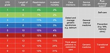 Clinical Frailty Scale — Specialised Clinical Frailty Network