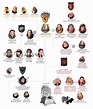 Les alliances de Game of Thrones en une infographie | Juego de tronos ...