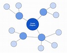 How to Make a Cluster Diagram | Gliffy by Perforce