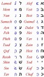 Más … | Learn hebrew alphabet, Hebrew cursive, Hebrew lessons