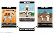 Politics and Government in Ancient India | Activity