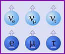 Kurz erklärt: Welt aus Quarks - Spektrum der Wissenschaft