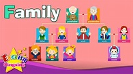 Kids vocabulary - Family - family members & tree - Learn English ...