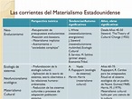 Materialismo CULTURAL de Marvin Harris – RESUMEN para estudiar!