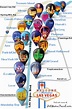 Las Vegas Strip Hotel Map: A unique map of main hotels on the Vegas Strip