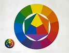 Descubre la Teoría del Color de Johannes Itten: Guía Completa ★ Teoría ...