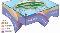 「西部地震帶」2原因容易成災！一張圖看懂台灣3大地震帶｜四季線上4gTV