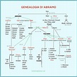 Schema della Genealogia Di Abramo - Albero Genealogico di Abramo