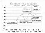 U.S. Economic history - encyclopedia article - Citizendium