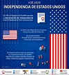 Infografía | Independencia de Estados Unidos - UDG TV