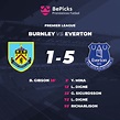 Pronósticos Burnley vs Everton - Cuotas, previa y predicciones