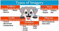 Imagery: Definition and Examples | LiteraryTerms.net