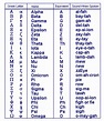 Printable Greek Alphabet - Printable Word Searches