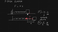 Legge di Hooke | Lez.5 | Forze | Fisica primo anno - YouTube
