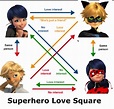 Miraculous ladybug and cat noir love square 296610