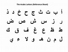 Arabic Alphabet Sheets to Learn | Activity Shelter